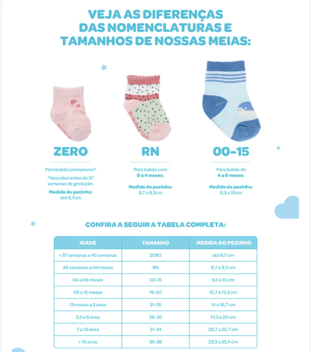 Guia de tamanhos das meias Pimpolho: Zero até 6,7 cm; RN 8,7 a 9,3 cm; 00-15 9,3 a 10 cm; 16-20 10,7 a 13,3 cm; 21-25 14 a 16,7 cm; 26-30 17,3 a 20 cm; 31-34 20,7 a 22,7 cm; 35-38 23,3 a 25,4 cm